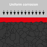 Uniform corrosion